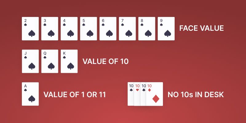 Spanish 21 Gameplay und Regeln