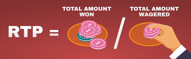 Was bedeutet RTP genau