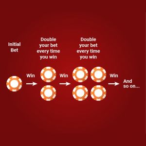 System der positiven Progression