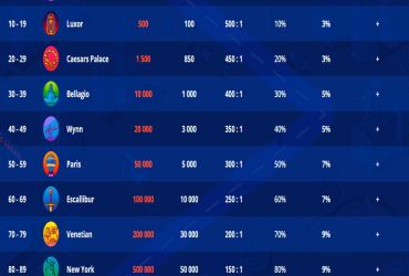 Vulkan Vegas - Treueprogramm.