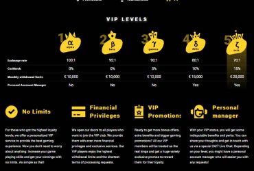 Zet Kasino - VIP-Stufen.