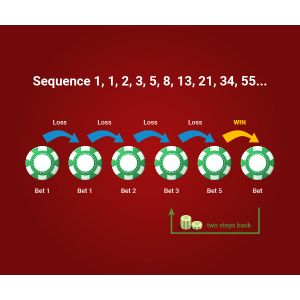 Negatives Progressions-System
