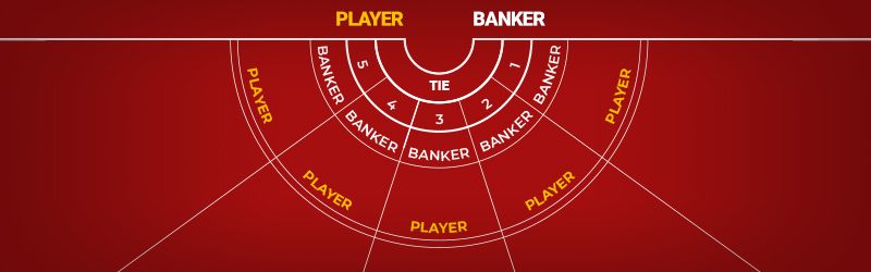 online baccarat - Hauptregeln erklaМ€rt