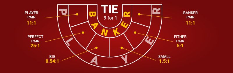 Online Baccarat Nebenwetten erklaМ€rt