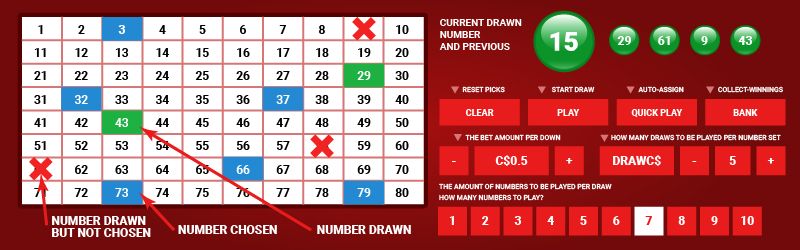 Online Keno - Hauptregeln