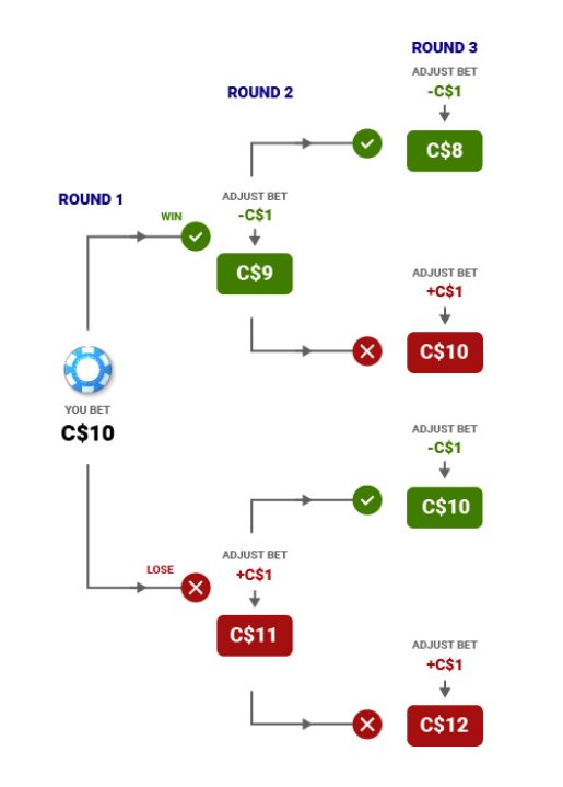 D Alembert Wettsystem
