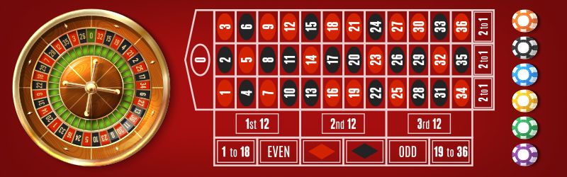 Online Roulette - Hauptregeln und Tabelle erklärt