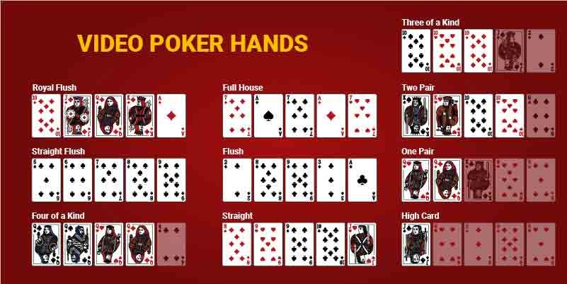 Online Video Poker Hände und Auszahlungen