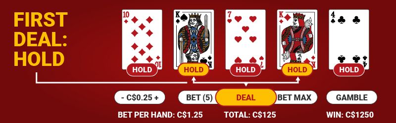 Online Videopoker - Hauptregeln