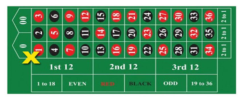 Amerikanischer Roulette-Tisch.