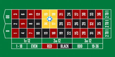 Eckwette - amerikanisches Roulette