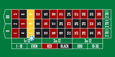 Straßen-Wettart - amerikanisches Roulette