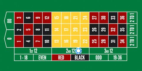 Amerikanische Roulette-Wette - Dutzende