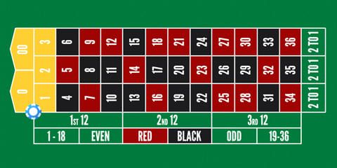 Amerikanisches Roulette - fie Basket Wette