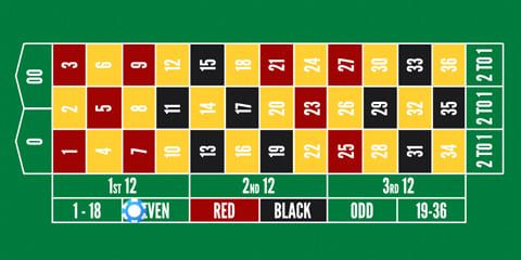 Amerikanisches Roulette - gerade/ ungerade Wette