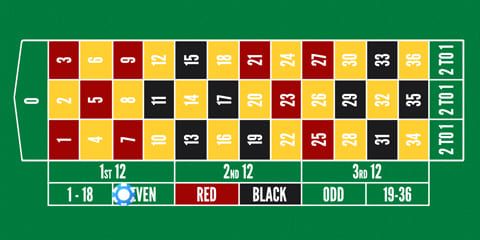 Französische Roulette-Wettart - gerade/ungerade