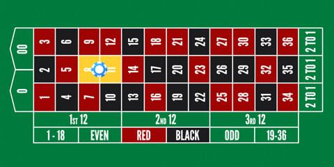 Geteilte Wette beim Roulette