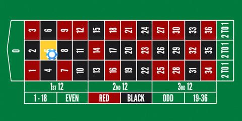 Französische Roulette-Wettart - Straight up