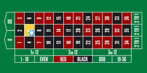 Straight up Roulette Wettart