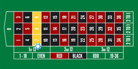 Französische Roulette-Wettart - Straße