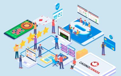 Unser Überprüfungsprozess